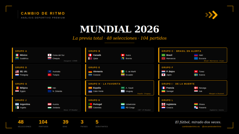 Previa Mundial Cambio de Ritmo
