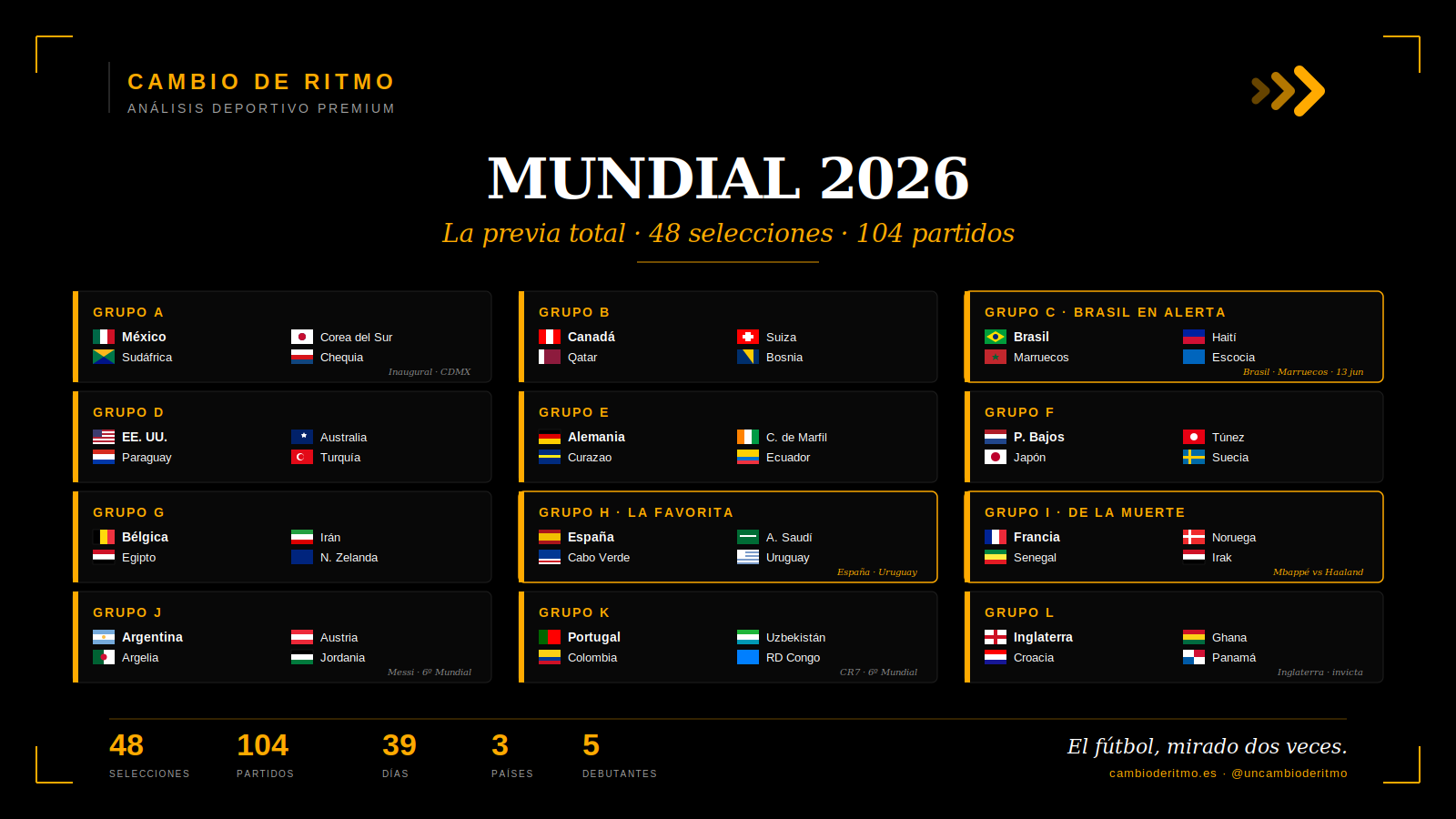 Previa Mundial Cambio de Ritmo